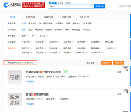 防治脫發(fā)業(yè)務(wù)的企業(yè)實體就高達(dá)3400多家