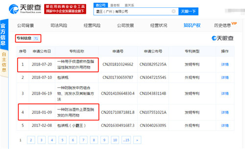 防治脫發(fā)業(yè)務(wù)的企業(yè)實體就高達(dá)3400多家